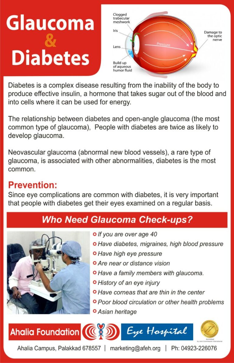 Glaucoma - Ahalia Foundation Eye Hospital